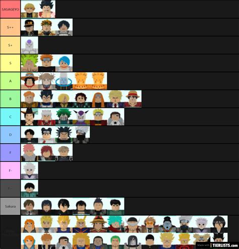 Aug 12, 2021 · codes for other roblox games. All Star Tower Defense Tier List 5 Star : E81y P Sxkjjqm