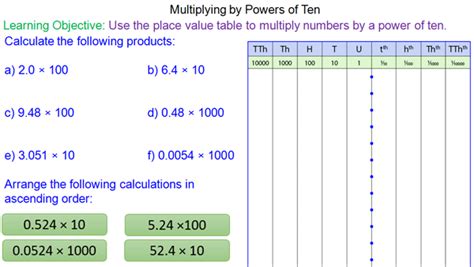 Multiplying A Number By A Power Of Ten Mr