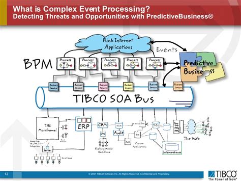 Complex event processing (cep) is a set of technologies that allows events to be processed on a continuous basis. Complex Event Processing (CEP) for Next-Generation ...