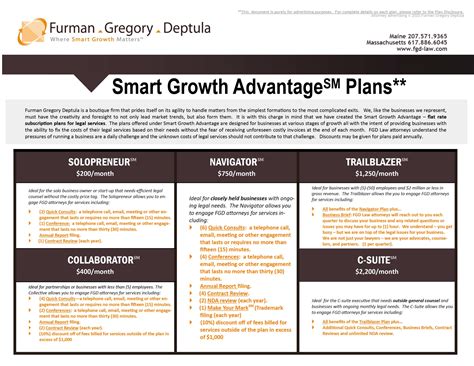 Smart Growth Advantage Plans | Business Attorneys in Boston