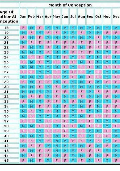 2019 Chinese Gender Calendar