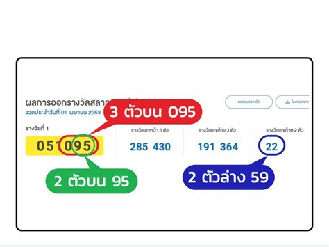 ตรวจหวยรัฐบาลย้อนหลัง posted on พฤศจิกายน 13, 2019 มิถุนายน 20, 2020 by 999lucky286 ตรวจหวยรัฐบาล สลากกินแบ่งรัฐบาล เช็คผลหวย หวยไทย งวดนี้ ...