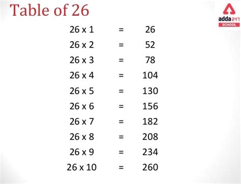 Learn Table Of 26 26 Table Maths 26 Table Adda247