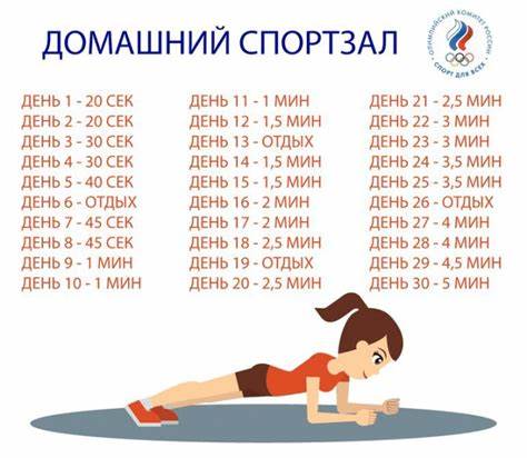 От чего нужно отказаться чтобы быстро похудеть список продуктов