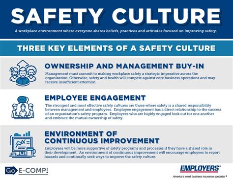 Three Key Elements Of A Safety Culture E Comp Workers Compensation