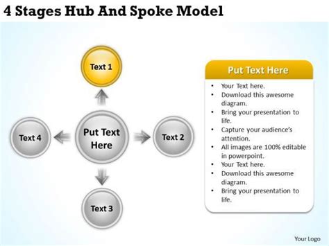 Business Process Diagrams Examples 4 Stages Hub And Spoke Model Ppt