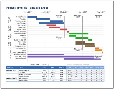 √ Free Printable Project Timeline Template Excel Templateral