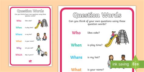 Types Of Questions Word Order In An English Question