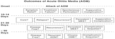 Icd 10 Dm Code For Acute And Chronic Otitis Media