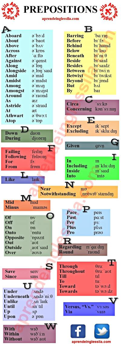 Ejemplos De Preposiciones En Ingles Y Espanol Hot Sex Picture