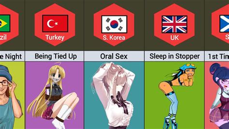 Most Popular Sexual Fantasies From Different Countries Youtube