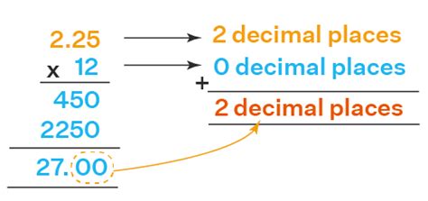 Multiplying Decimal By Whole Number Rules Examples Faqs
