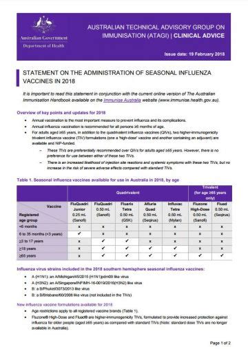 Where is atagi plastic surgery & atagi skin aesthetics located? ATAGI advice on seasonal influenza vaccines in 2018 ...