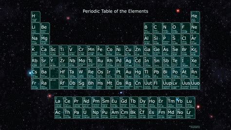 Periodic Tables Free Wallpapers