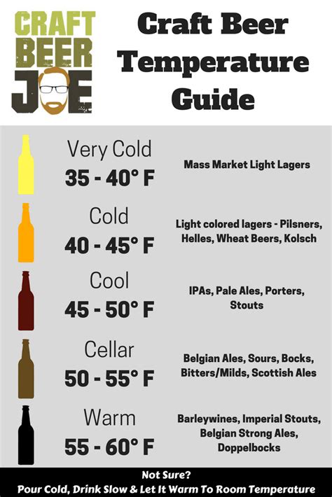 Craft Beer Temperature Guide Are You Drinking It Too Cold Craft