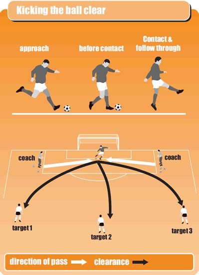 Soccer Goalkeeping Drill For Kicking The Ball Clear Soccer Drills