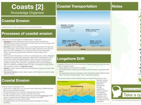 Coasts Knowledge Organiser Coastal Processes Gcse Geography 9 1