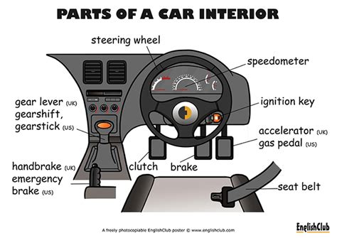 Illustrated Car Interior Learn English