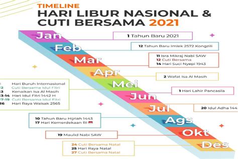 Berikut Daftar Lengkap Libur Nasional Dan Cuti Bersama Sepanjang 2021