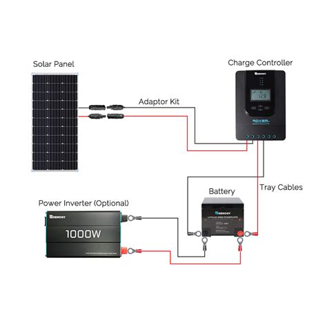 A wiring diagram is a simplified conventional pictorial representation of an electrical circuit. Renogy 100 Watt 12 Volt Monocrystalline Solar Panel ...