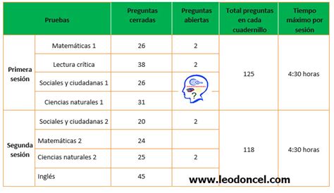 Icfes 2020 Preguntas Fisica Preguntas Preicfes Grado Decimo