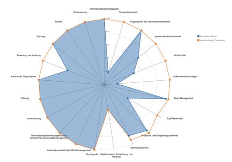 Viimeisimmät twiitit käyttäjältä deutsche bank (@deutschebank). Risikomanagement-Systeme - KonzeptAcht GmbH