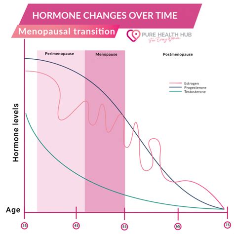 How Hormones Impact Mental Health Pure Health Hub