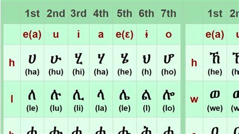 Lesson01 1 Amharic Alphabet Easily Learning1 Lesson01 1 Amharic