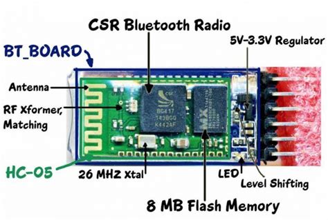 This makes then easy to use with microprocessors like arduinos, especially if all you want is to let 2 things talk to each other. HC-05 Serial Bluetooth Module - Tutorial
