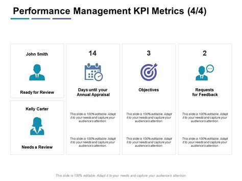 Performance Management Kpi Metrics Positive Ppt Power Vrogue Co