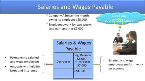 What Is Salaries Payable