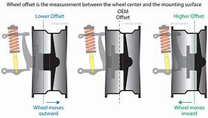 Understanding Mustang Wheel Backspace And Offset Measurements