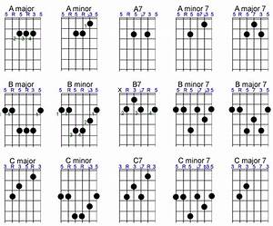 Printable Guitar Chord Chart With Finger Position Printable Templates