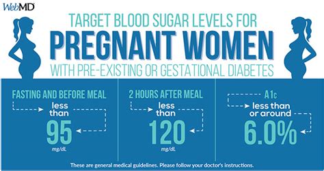 High blood glucose levels during pregnancy can also increase the chance that your baby will be born too early, weigh too much, or have breathing problems or low blood glucose right after birth. What Is Normal Blood Glucose Levels | Pro-Factory-Plus ...