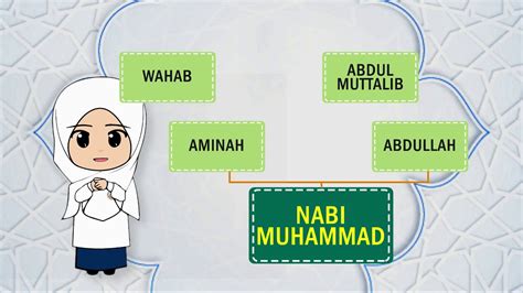 Sirah Tahun 1 Keluarga Nabi Muhammad Youtube