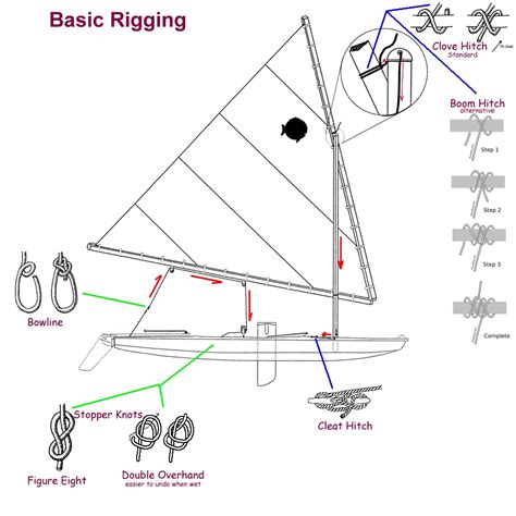 Laser Rigging Guide