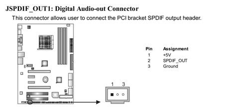 Also, spdif cables and connectors are very thin, while hdmi cables and connectors are bulky, since they have more wires inside. Need help troubleshooting: SPDIF_OUT from motherboard to ...