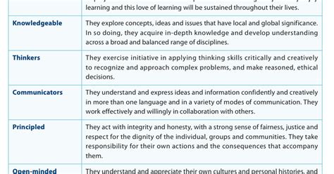 Teaching The Pyp Learner Profiles And Attitudes