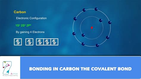 Bonding In Carbon The Covalent Bond Youtube