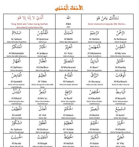 Selain itu, tulisan arab asmaul husna yang kami rangkum sudah dilengkapi dengan syakat atau harakat. Poster Asmaul Husna Dan Artinya Pdf - Asmaul Husna - Teks ...