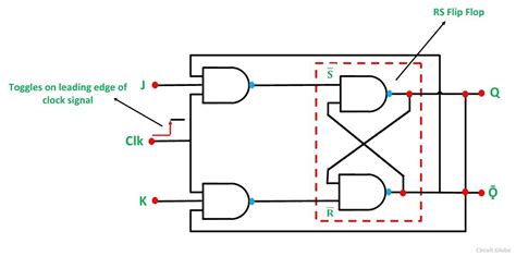 What Is Jk Flip Flop Circuit Diagram And Truth Table Circuit Globe