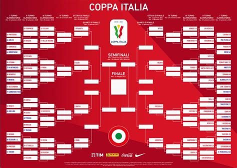 Its first edition was held in 1922 and was won by vado. Tabellone Coppa Italia 2020/2021: date, turni, gare e ...