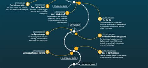 Top 5 tips to become a better business leader. Infographic: Scientists' Predictions for the Distant ...