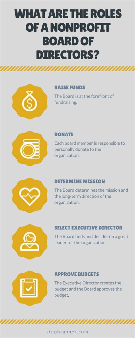 Nonprofit executive director salary potential. BlueHost.com | Nonprofit startup, Nonprofit marketing ...