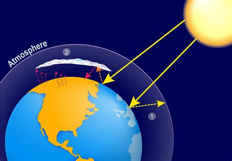 How High Is The Earths Atmosphere Worldatlas