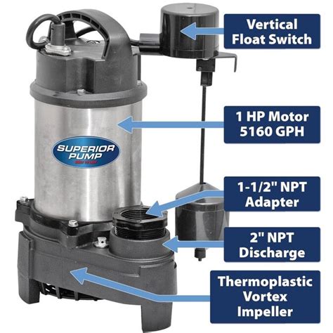 Superior Pump Sump 1 Hp Stainless Steel Submersible Sump Pump In The