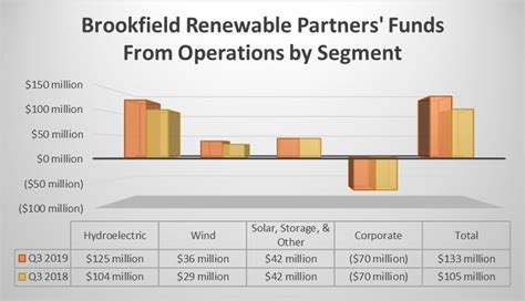 This High Yielding Renewable Energy Stock Continues To Shine The