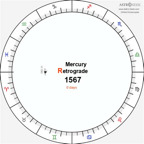 Mercury Retrograde 1567 Calendar Dates Astrology Online