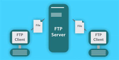 At the end of the day, it's easier to watch tv. What Is the Main Purpose of FTP Protocol | Online Tools Expert