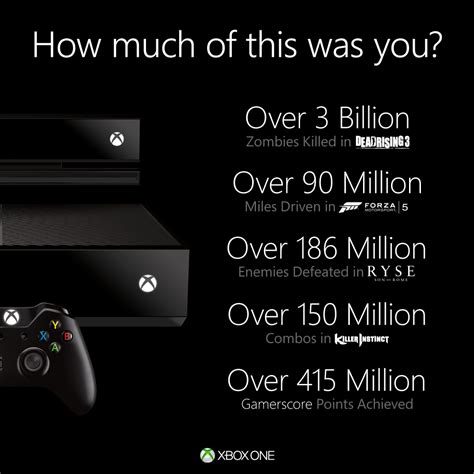 Xbox One Gaming Stats Released